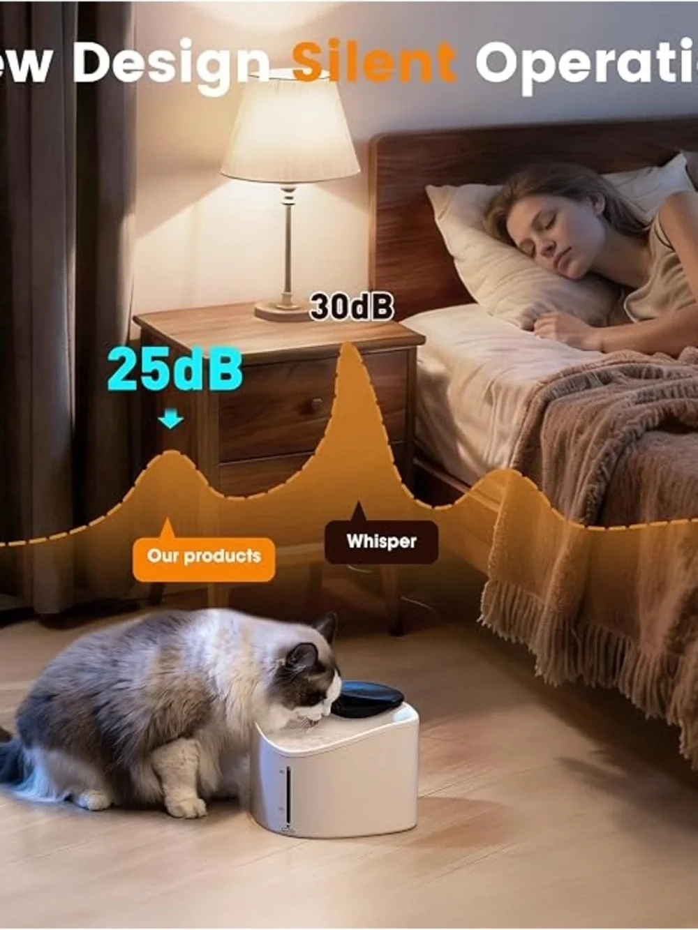 Wireless Pet Water Fountain, BPA-Free Ensure Safety, 2.5L/84oz App NIB!